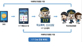 광주시교육청, 학교 성폭력 어플로 신고 받아