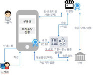 조폐공사, 군산시와 모바일 군산사랑상품권 활성화 맞손