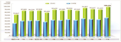 전자상거래법 사업자의 신원정보 표시 대부분 위반