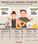 “2019년은 다이어트 보다 건강을 위한 운동이 대세”