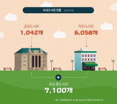 한국문화정보원 문화포털 지혜가 꽃피우는 도서관 정책 소개