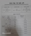 [청년창농 e사람]경북 영양군 ‘꽃차 소믈리에’ 윤동희 씨 편