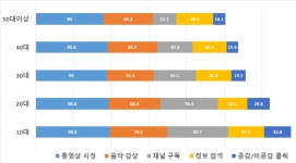 (주)에코리프로덕션서비스-중복 | 유튜브, 동영상 감상에서 정보검색 플랫폼으로