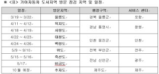 기아차, 도서지역 무상점검 서비스 실시…바다 건너 직접 찾아간다