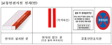 대전소방 소방용수시설 주변 불법 주·정차 관행 개선