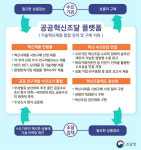 혁신제품 전용 공공조달 플랫폼 생긴다
