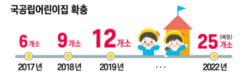 유성구, 민선7기 1년…유성의 변화는?