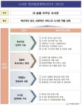 경북교육청, 공공도서관 발전종합계획 발표
