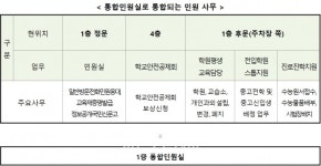 세종시교육청, 통합민원실 구축-민원서비스 개선