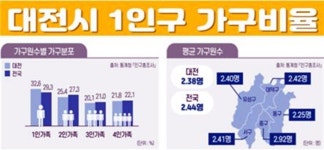 양홍규 후보 1인 가구지원 싱글벙글센터 만들겠다