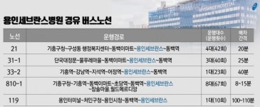 용인세브란스병원 내 정류장 신설…5개 노선버스 경유