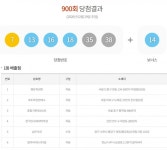 900회 로또 1등 6명,당첨금 각 33억5천만원…대박 불러온 행운의 1등 명당은 어디?