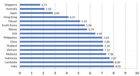 아시아부패지수, 대한민국 2년 연속 상승
