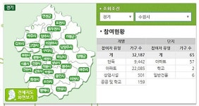 수원시 공직자,  탄소포인트제 1007명 신규가입