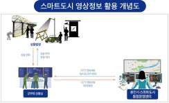 용인시, 스마트도시 영상정보 군 작전 활용