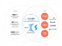 에듀이지주 | 아이스크림에듀, 인공지능 국책 사업 3건 계약