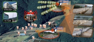 스마트폰으로 24시간 하천 안전 확인할 수 있는 시스템 개발됐다