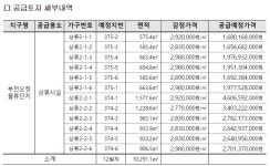 LH, 부천오정물류단지 상류시설용지 12필지 공급