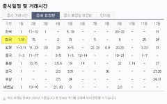 '미국증시 휴장일' 1월 18일 셋째 월요일은 '마틴루터킹데이'