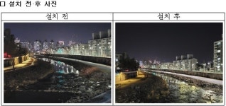 춘천시, 공지천 산책로 가로등 79개 설치