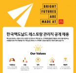 한국맥도날드, 올해 총 500명 정규직 채용하며 일자리 창출 지속