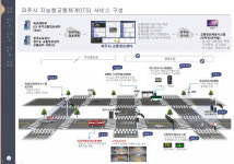 2020 파주형 스마트 교통체계 구축완료