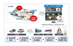가정의 달 5월, 가족선물로 안양시 스마트 안전서비스 어때요?