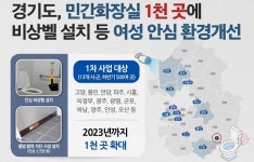 경기도, 여성 안심 민간화장실 환경개선 사업 추진