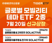 미래에셋자산운용 글로벌 테마형 타이거 ETF 신규 상장 이벤트 실시