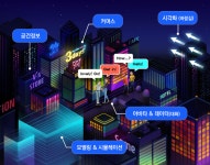 바이브컴퍼니, 메타버스 플랫폼 개발 위해 3D 공간정보 전문기업 이지스에 30억 원 규모 투자 진행