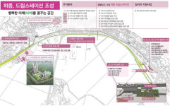 하동군, 옛 하동역사 일대 드림스테이션 조성