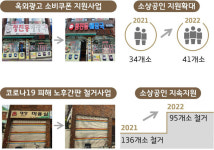안양시, 옥외광고 소비쿠폰·노후간판 철거사업 일석이조 효과!