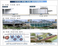 광주시, 적극행정 37년 신안교 주변 악취민원 해결