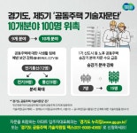 경기도, '공동주택 기술자문단' 100명 위촉