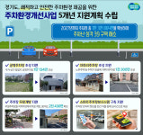 경기도, 주차환경개선사업으로 총 3651억 투입해 1만3864면 주차 공간 확보