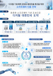 소프트웨어 산업 구조 전면 개편…글로벌 환경변화 대응 중점