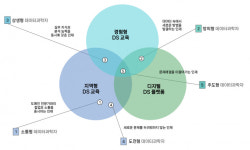 부산대,  데이터사이언스전문대학원 설립 추진