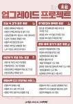 의정부 업그레이드 프로젝트 호원편 세부계획 발표
