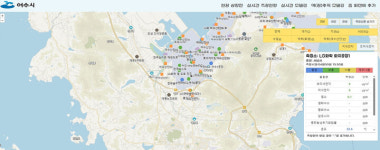 여수시, 여수산단 환경 실시간 데이터 홈페이지에 공개