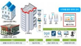 인천도시공사, TRYOUTSmart-X City 3개사 선정
