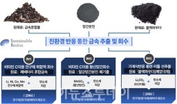 국립창원대 기술지주 자회사 (주)에스알, 중기부 팁스 첫 선정