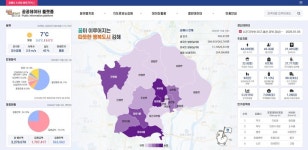김해시 전면 개편한 공공데이터 플랫폼 선봬