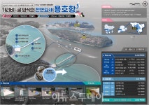 경남 고성군 삼산면 용호항, 어촌신활력 증진사업 최종 선정