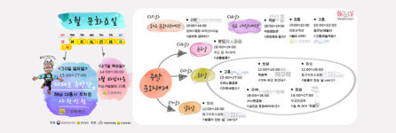 전남문화재단, 3월부터 구석구석 문화배달 사업 본격 시작