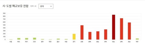 [기획 1/5] 경북교육청, 경북의 폐교, 위기를 넘어 미래를 짓다 - 현황과 비전
