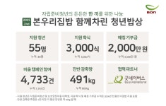 본우리집밥, 자립준비·보호연장 대학생 대상 학식 제공