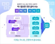 세계로시스템, '선택형 학원관리 프로그램 'ACA365' 출시