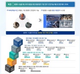 한국건설구조안전연구원재 | 건설연, 대규모 플랜트 재난 막는 안전 혁신 기술 개발