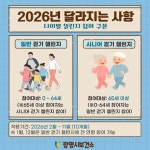 광명시, 어르신 전용 걷기 챌린지 도입···2월부터