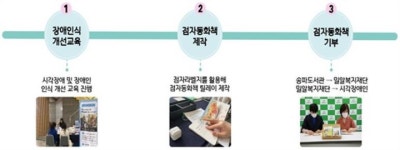 송파도서관, 점자동화책 함께 만들기 체험행사 운영